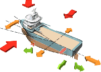 Dynamic positioning